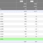 TradFi Solana ETF Frenzy Continues: What Does Wall Street Know That You Don’t - 99bitcoins | Related Crypto Article