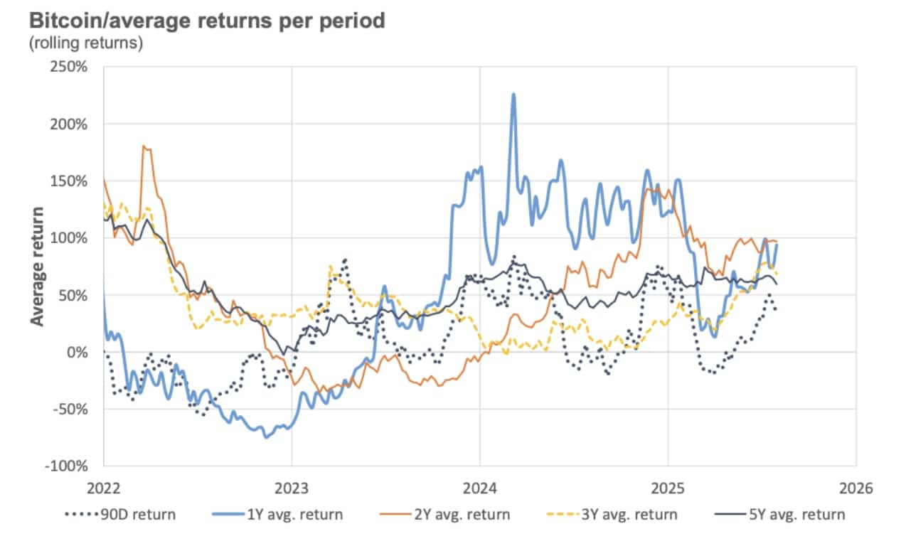 Euro Zone Shock: Czech National Bank Adds Bitcoin to Its Reserve Playbook