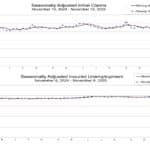 What Will US Economic Data Mean For Crypto Crash? Latest SEC News, Prelim GDP, Jobless Claims and Core PC - 99bitcoins | Related Crypto Article