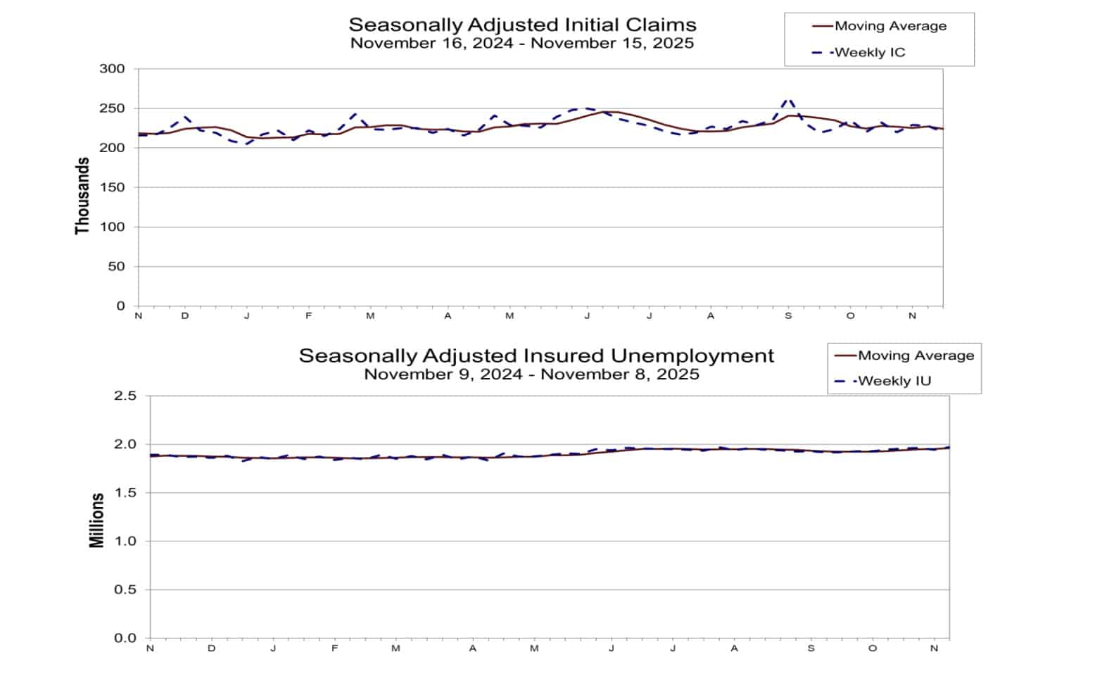 US economic data, jobless claims, GDP updates, and SEC tokenization signals shape crypto sentiment as markets face renewed pressure.