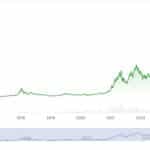 ZCash Bounces Hard: Will ZEC Crypto Be the Biggest Winner this Bear Market? - 99bitcoins | Related Crypto Article