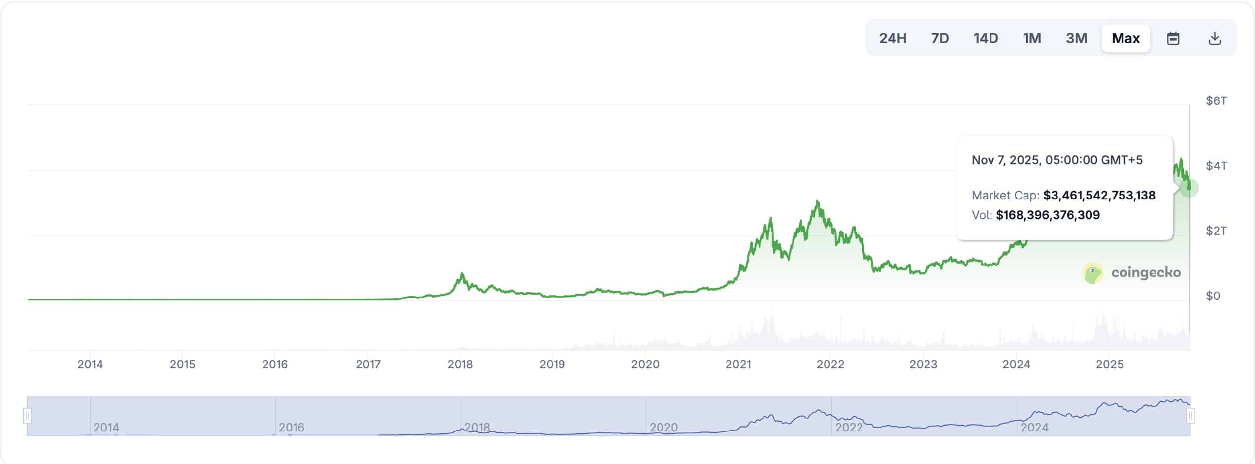 ZCash Bounces Hard: Will ZEC Crypto Be the Biggest Winner this Bear Market?