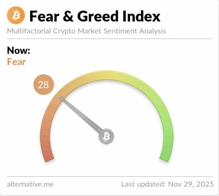 Crypto fear eases as Bitcoin exits extreme zone; sentiment turns bullish amid ETF talk, altcoin flows, recession worries.