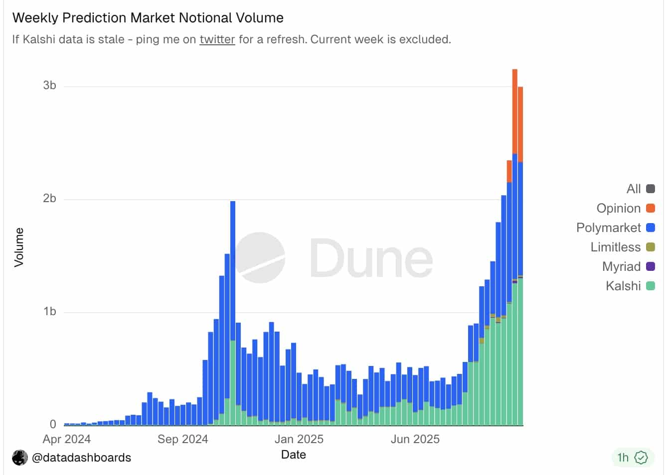 CME Group’s New Plan to Dominate Prediction Markets