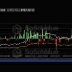 Saylor Hits Back at Rumours: We’re Still Buying – But Will BTC USD Survive Low Volume Weekend? - 99bitcoins | Related Crypto Article