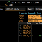 What do TradFi See in Dogecoin ETFs? DOGE Price Prediction and Latest DOGE News - 99bitcoins | Related Crypto Article