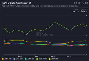 Artemis mNAV data