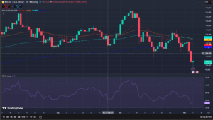 BTC 1 Day Chart on TradingView
