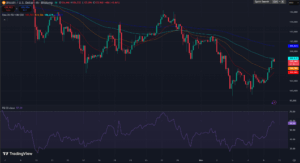 BTC Chart TradingView
