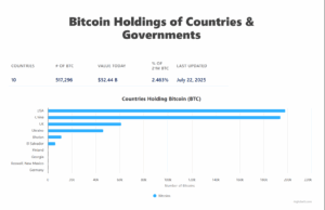 BTC Holdings Per China Vs US
