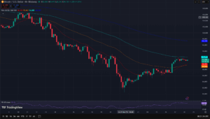 BTC Price Action Trading View_28Nov2025