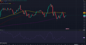 BTC Daily Chart Tradingview