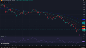 BTC TradingView 4 Hour Chart