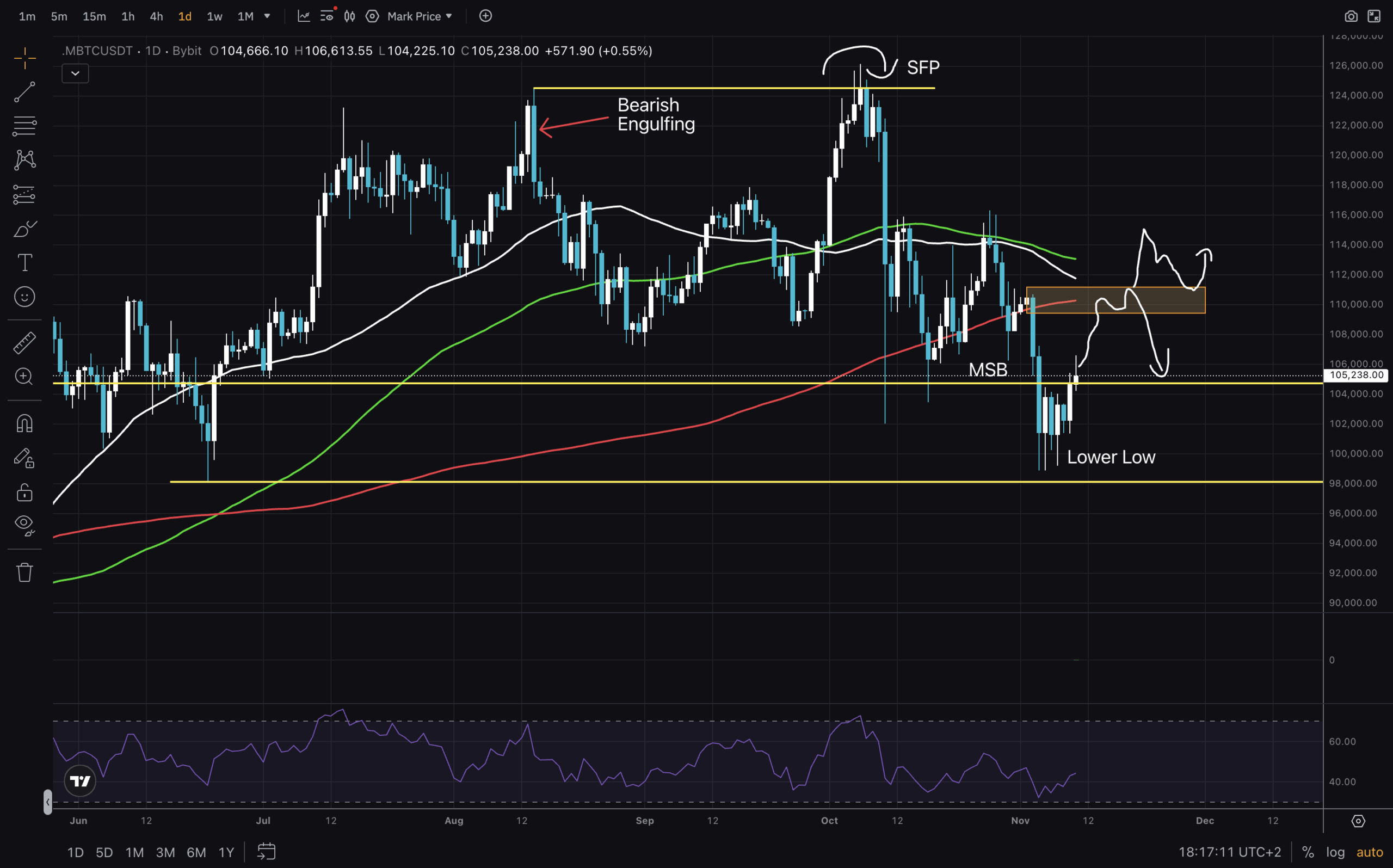 Did the crypto market make a turn for the worst? Explore the latest Bitcoin Price analysis as we discuss a potential bearish structure.