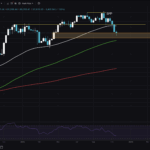 Bitcoin Price Drops Below $90,000: Where Are The Bulls? - 99bitcoins | Related Crypto Article