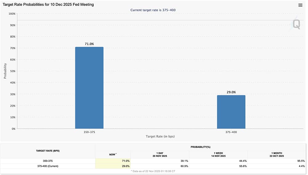 BTC inflows finally flipped green again, and BTC USD pushed back toward the 85K area after wobbling for days. Are we ready?