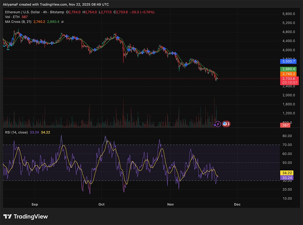 BTC inflows finally flipped green again, and BTC USD pushed back toward the 85K area after wobbling for days. Are we ready?