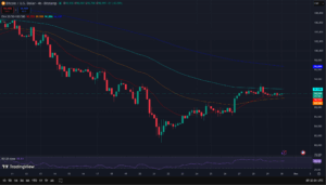 BTCUSD Price Action on TradigView_30November2025