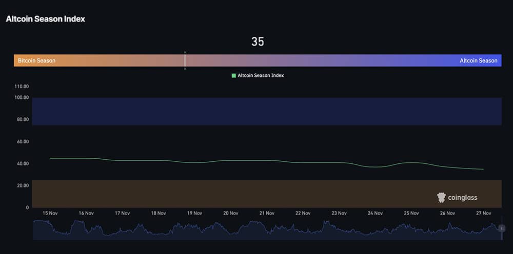 The market woke up last night as Bitcoin price bounced sharply from its recent bottom, while ETH USD finally cracked the $3,000 level again.
