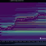 Crypto Market News Today, November 27: Bitcoin Price Rebounds After Hitting Bottom, ETH USD Cracks 3K as Altseason Approaches