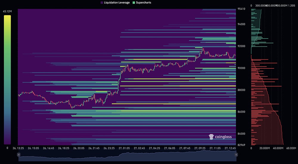 The market woke up last night as Bitcoin price bounced sharply from its recent bottom, while ETH USD finally cracked the $3,000 level again.