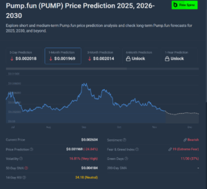 CoinCodex Pump.fun Prediction