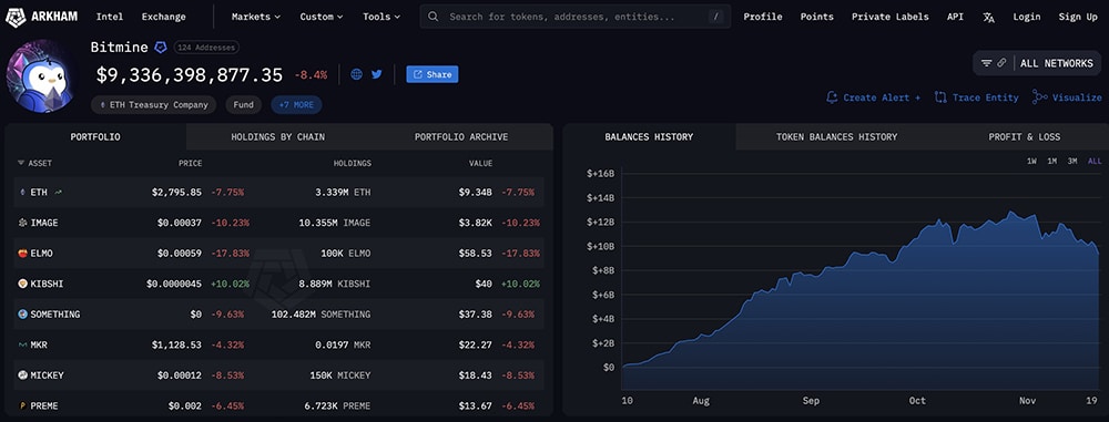 Crypto market news today is full of bad news, with another major crash wiping out $120 billion from the market overnight.
