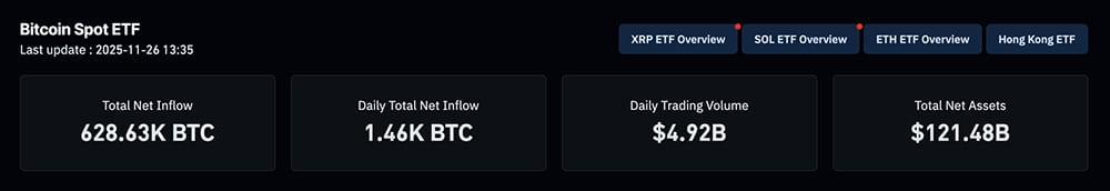 In crypto market news, there are signals coming from BlackRock, JP Morgan, and a series of Russia crypto policies all landing at once.