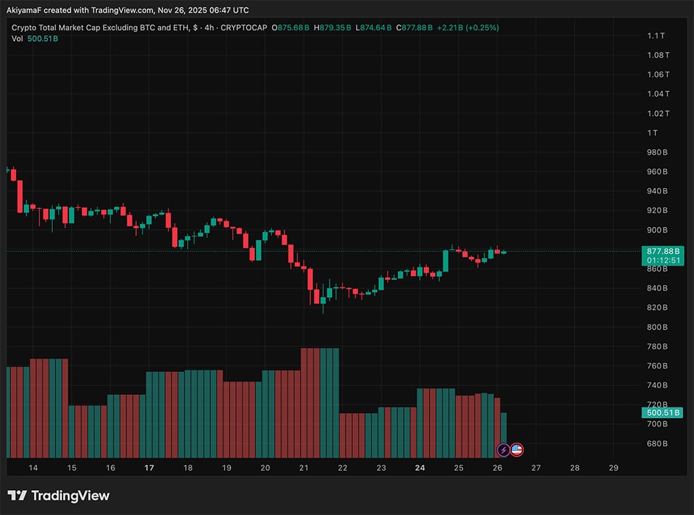 In crypto market news, there are signals coming from BlackRock, JP Morgan, and a series of Russia crypto policies all landing at once.