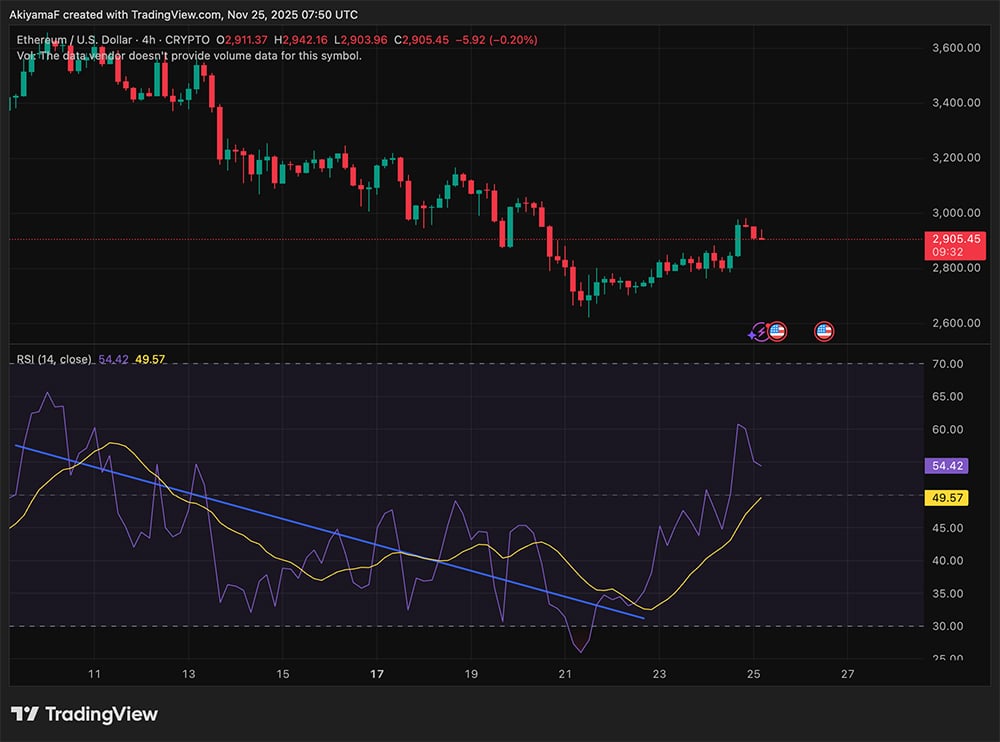 In crypto news today, we are watching another pre-payday pump, while BlackRock and its Ethereum buy pump help revive the market's vibe.