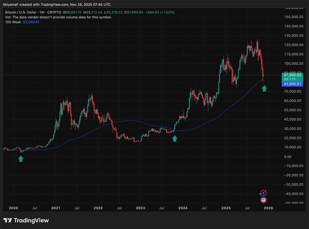 In crypto news today, we are watching another pre-payday pump, while BlackRock and its Ethereum buy pump help revive the market's vibe.