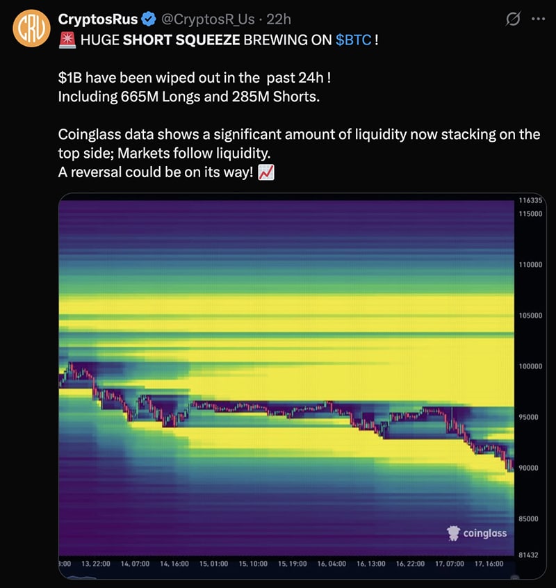The crypto price chart today shows Bitcoin price settling into a steady range at $90,000, while most major alts remain surprisingly strong.