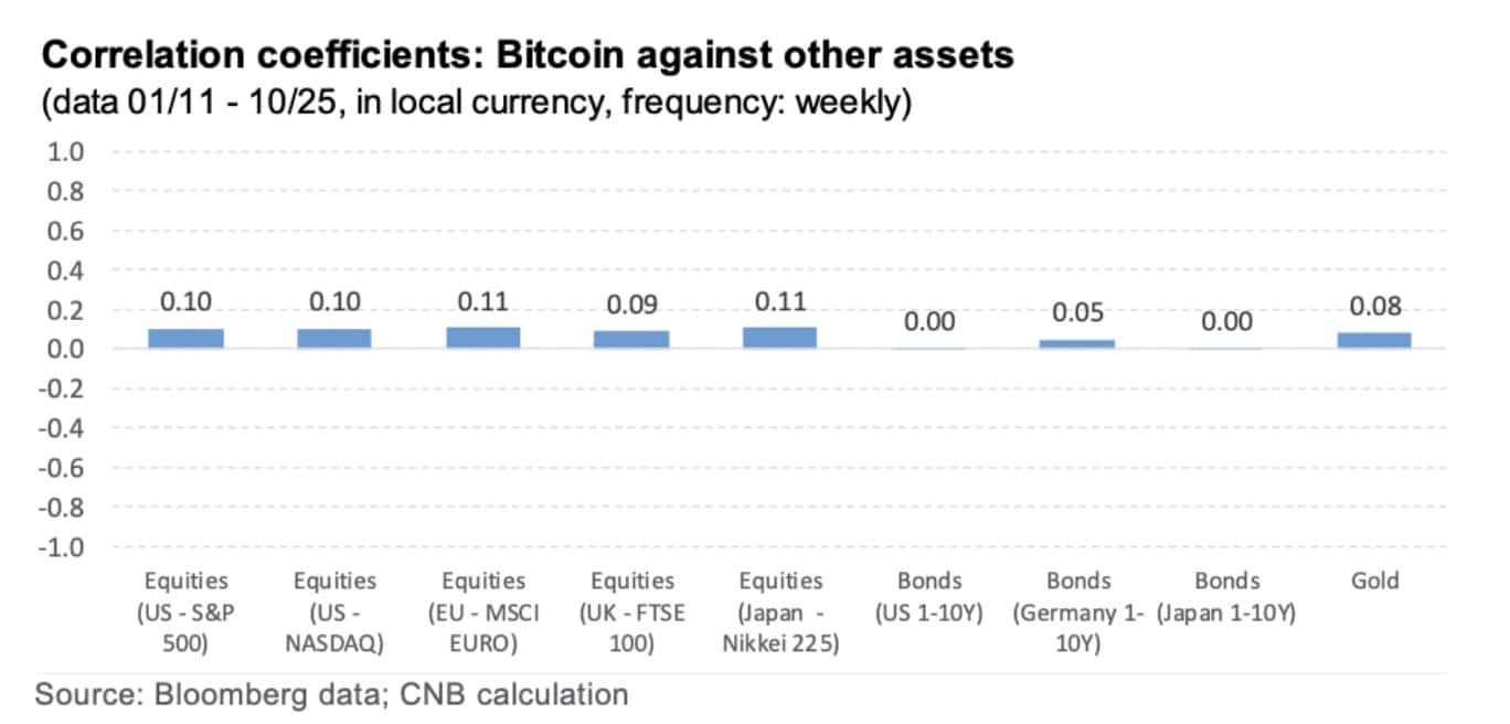 Euro Zone Shock: Czech National Bank Adds Bitcoin to Its Reserve Playbook
