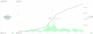 Dune Analytics_Pump.fun revenue: New Presale To Buy?