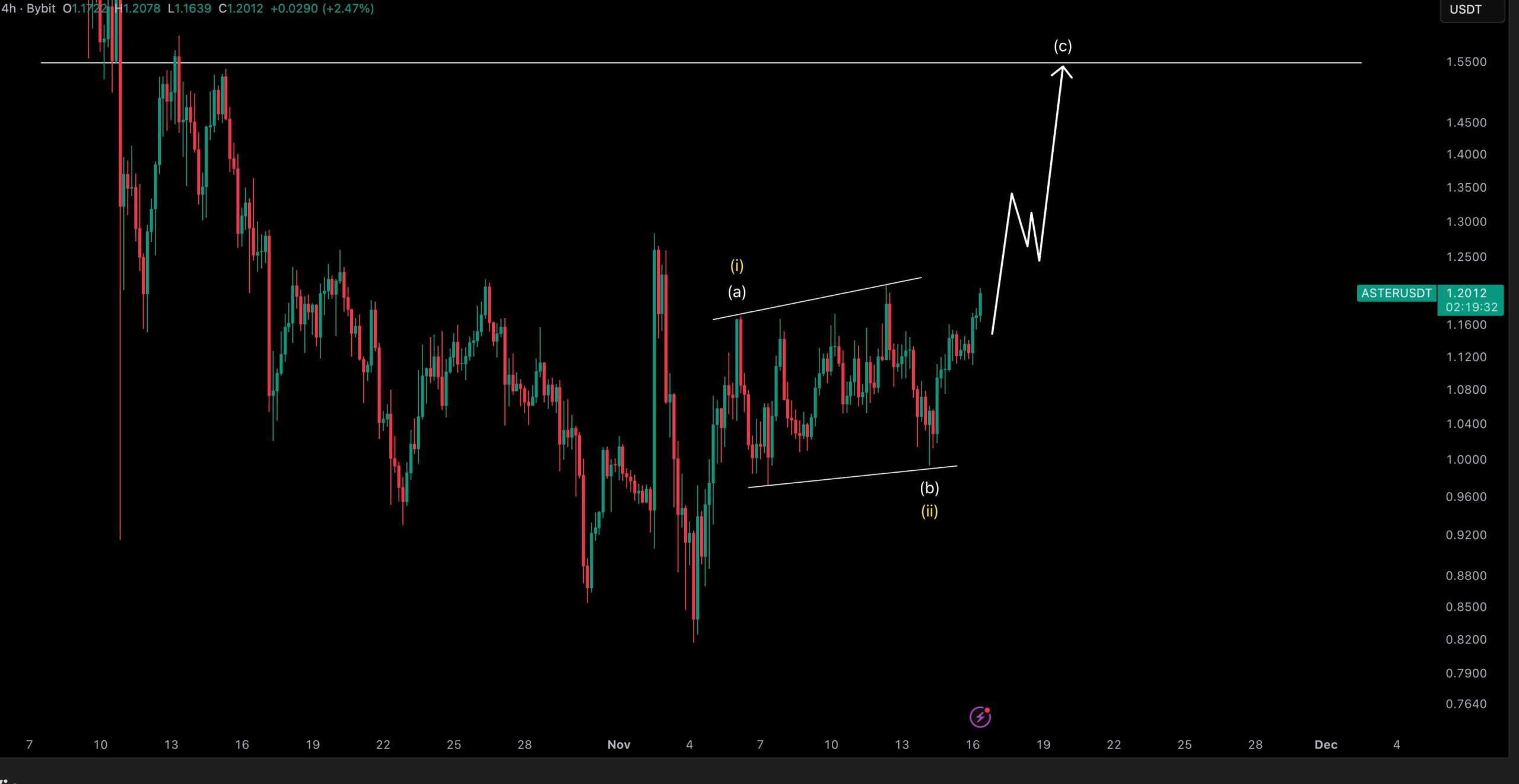 Aster Price Surge After Unlock Update: Best New Crypto to Buy?