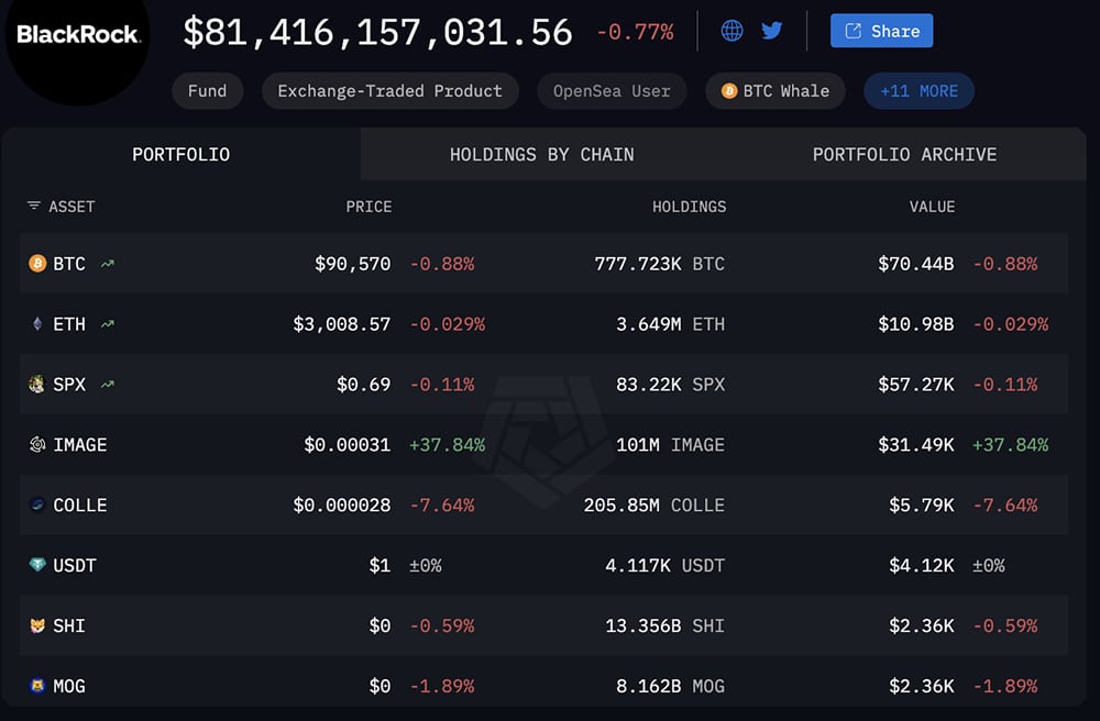 BTC steady, ETH climbing against USD in crypto news today as Silver hit ATH and markets recover from Chicago data center outage.