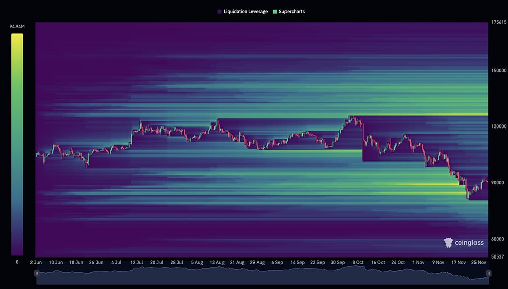 BTC steady, ETH climbing against USD in crypto news today as Silver hit ATH and markets recover from Chicago data center outage.