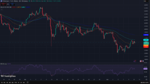 ETH diagramos prekybos vaizdas