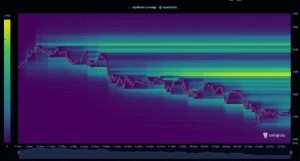 ETH Liquidation Heatmap_CoinGlass