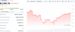 ETH Price Action_CoinGecko_17 Nov