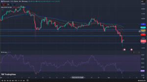 ETH Price Chart TradingView