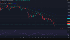 Crypto Today: ETH TradingView 4 Hour Chart