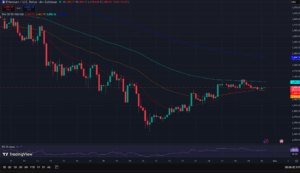 ETH USD Price Action_TradingView_30Nov2025