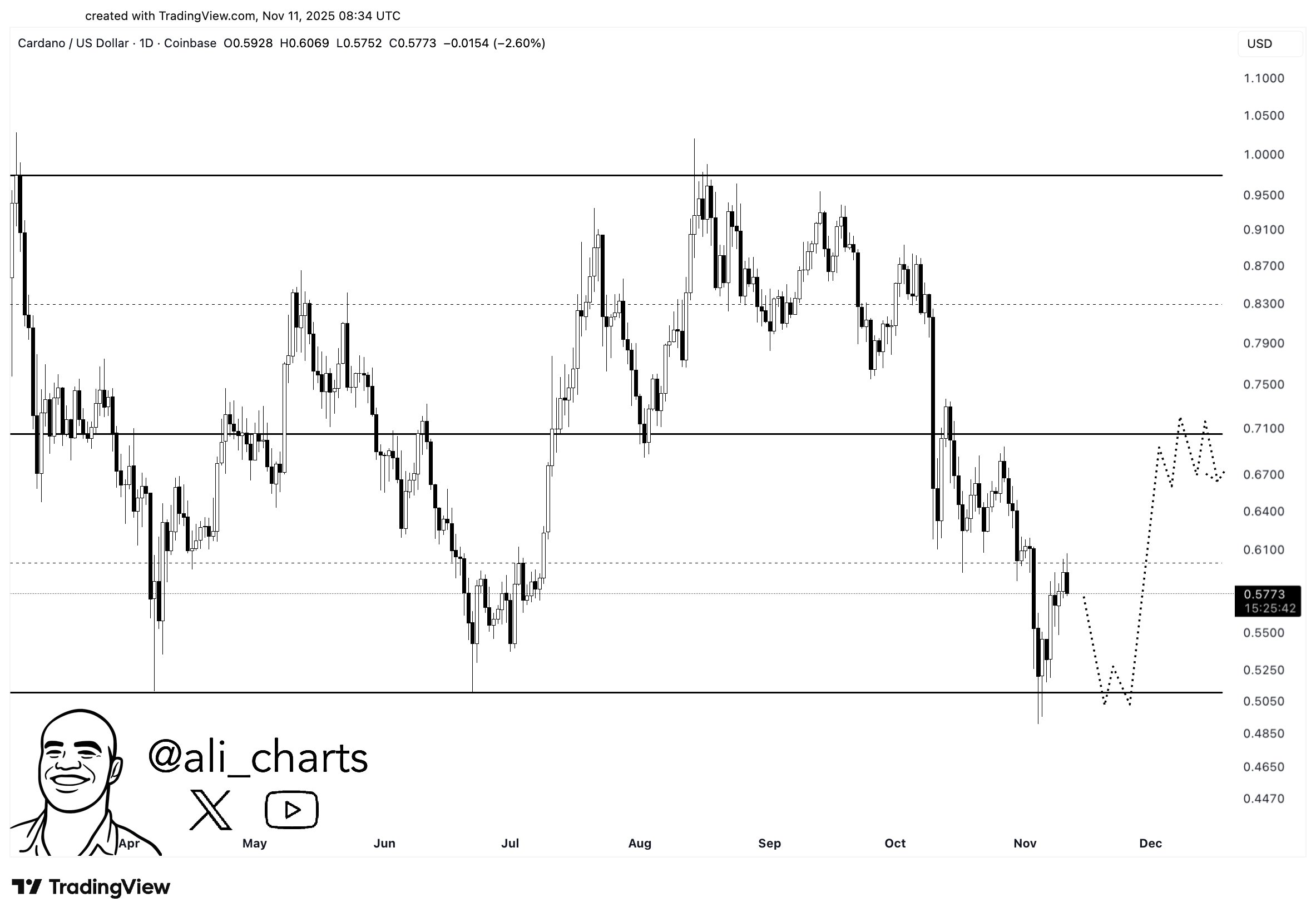 Cardano ada etf news (84) 사진
