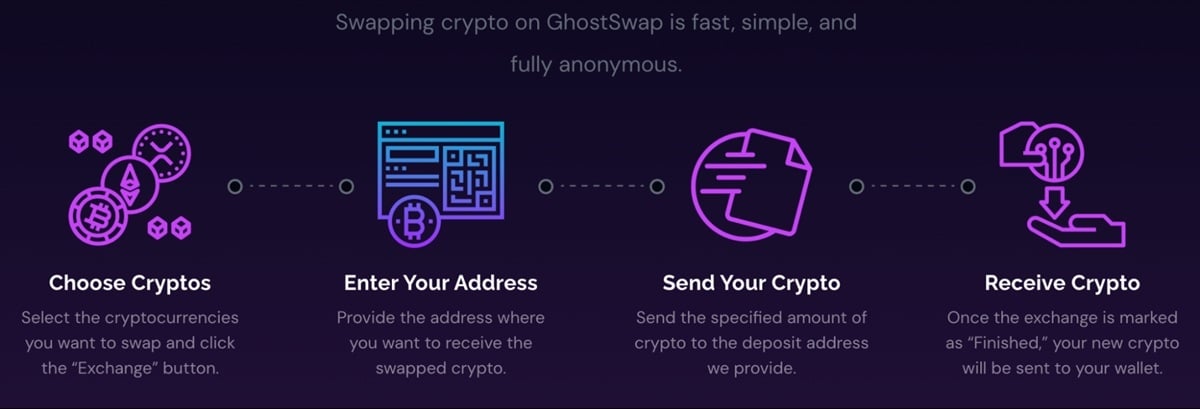 GhostSwap Process
