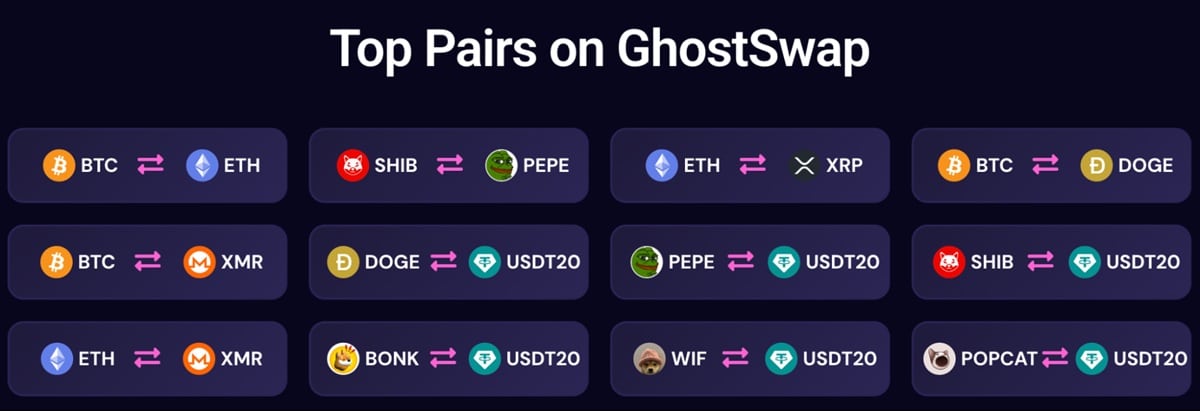 GhostSwap Top Pairs