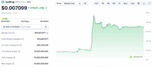HIPPO Price Chart Coingecko