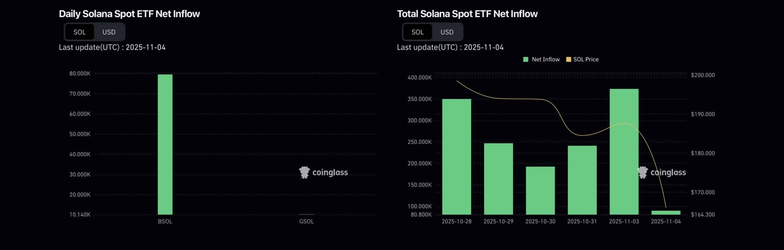 Solana etfs
