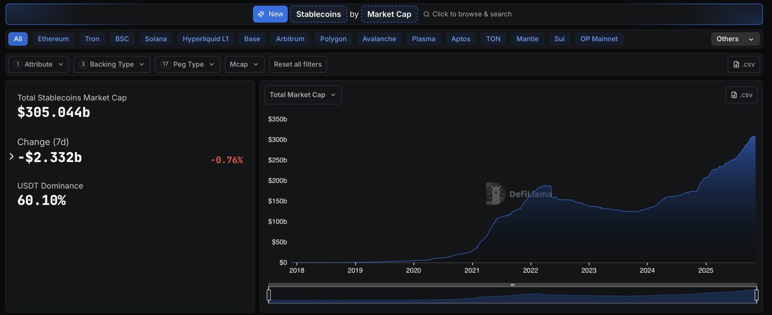 DefiLlama stable coin market cap
