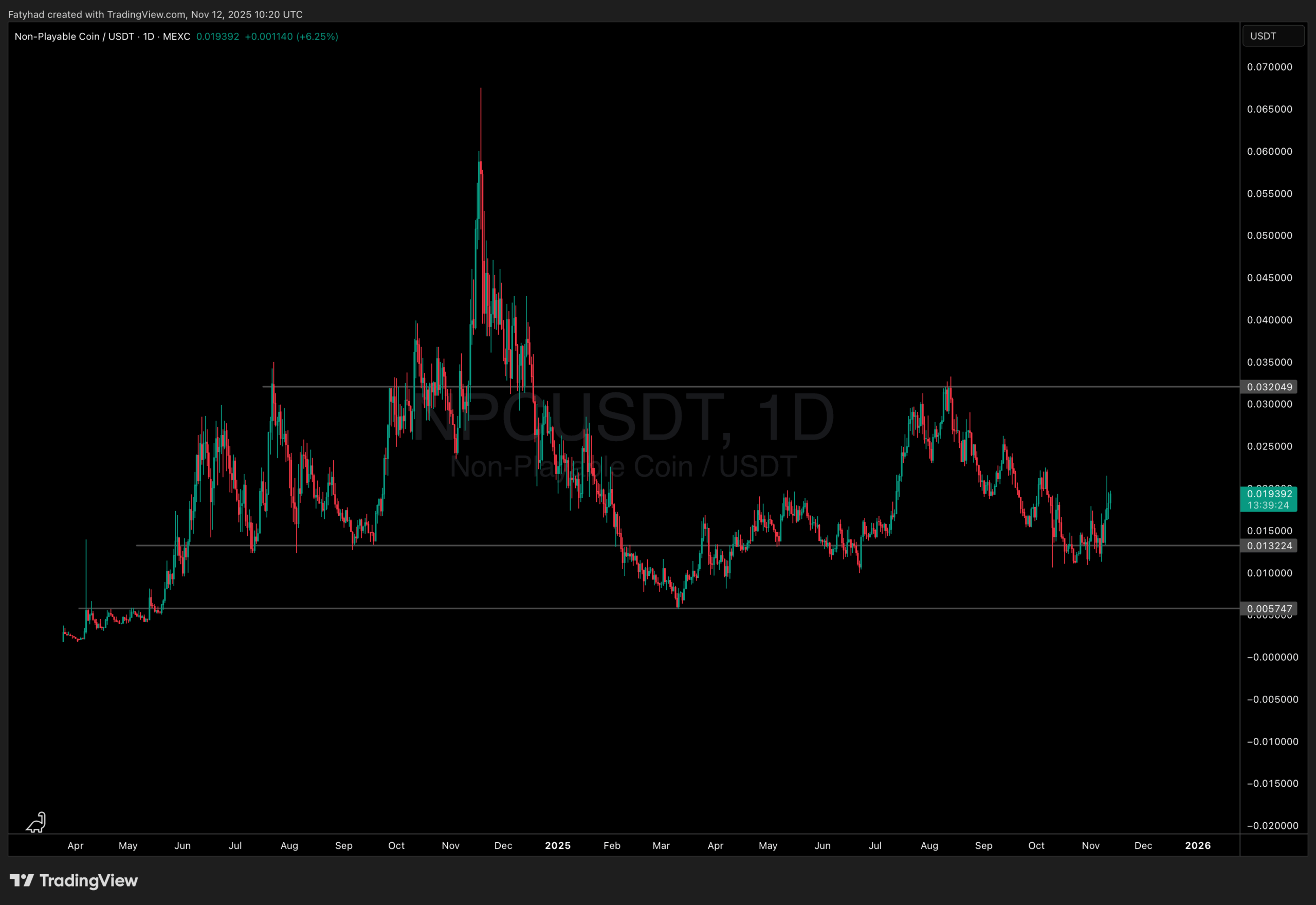 NPC nicely reversal - best memecoin to buy?